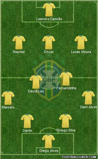 Brazil Formation 2013