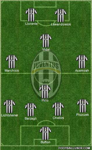 Juventus Formation 2013