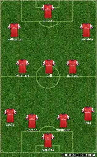 Arsenal Formation 2013