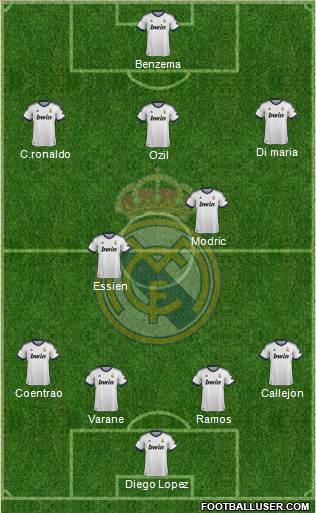 Real Madrid C.F. Formation 2013