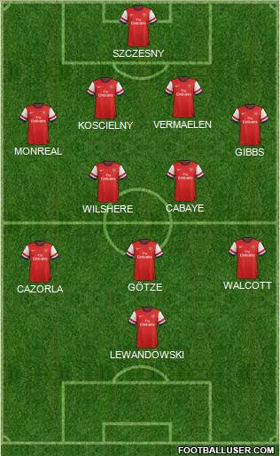 Arsenal Formation 2013