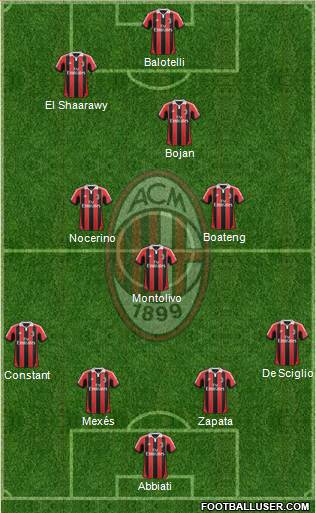 A.C. Milan Formation 2013