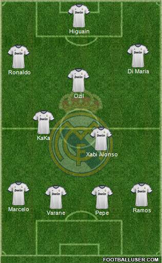 Real Madrid C.F. Formation 2013