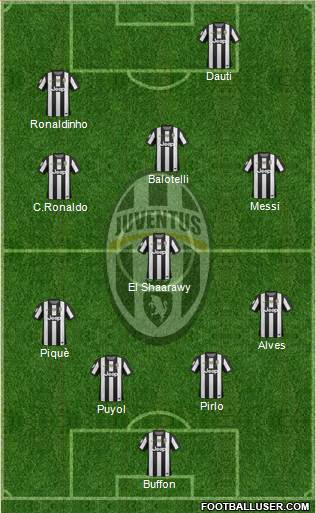Juventus Formation 2013