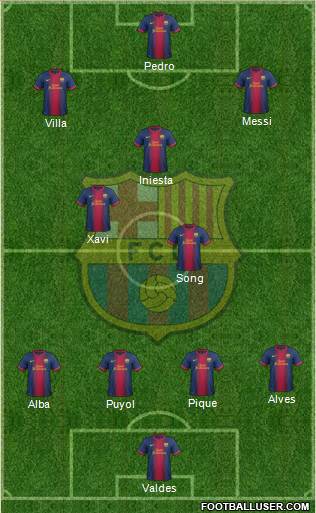 F.C. Barcelona Formation 2013