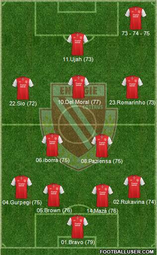 FC Energie Cottbus Formation 2013