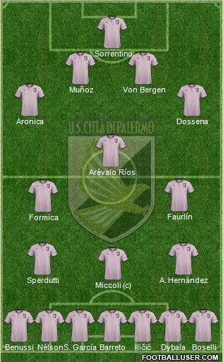 Città di Palermo Formation 2013