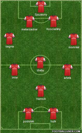 Arsenal Formation 2013