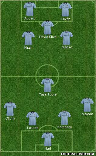 Manchester City Formation 2013