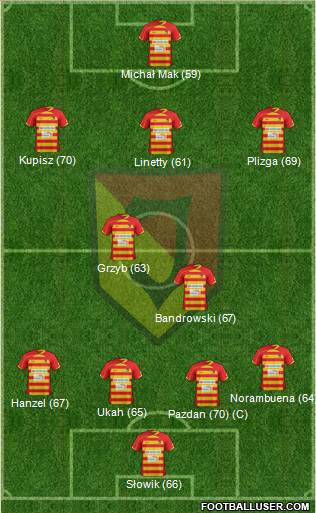 Jagiellonia Bialystok Formation 2013