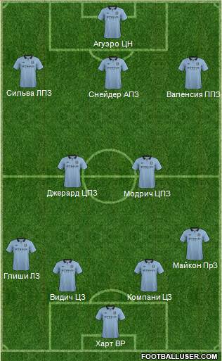 Manchester City Formation 2013
