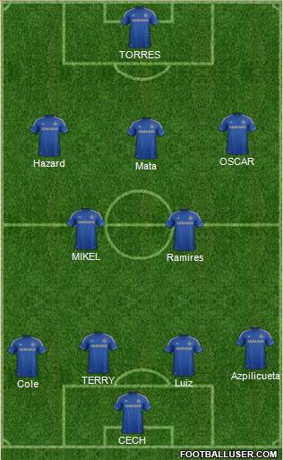 Chelsea Formation 2013