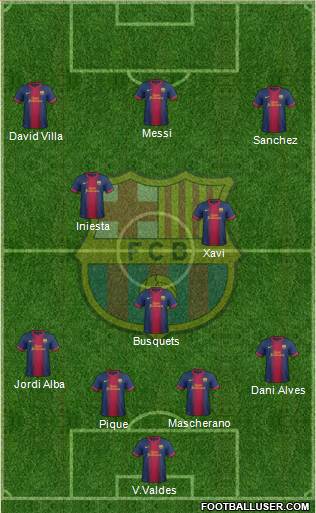 F.C. Barcelona Formation 2013