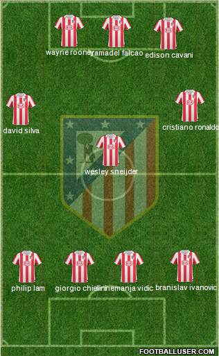 Atlético Madrid B Formation 2013