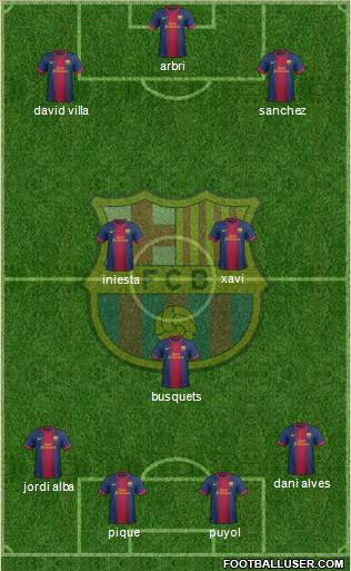 F.C. Barcelona Formation 2013