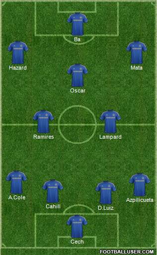 Chelsea Formation 2013