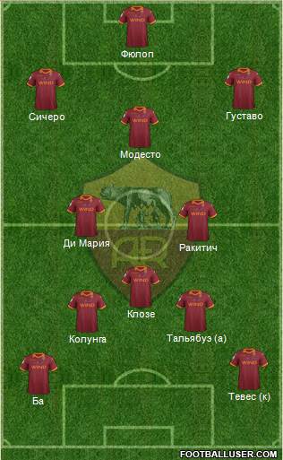 AS Roma Formation 2013