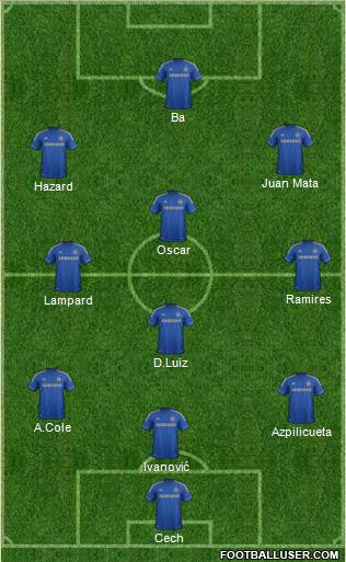 Chelsea Formation 2013