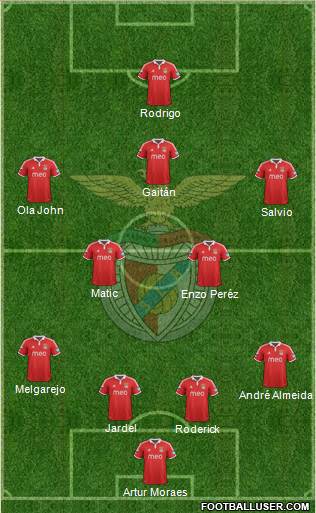 Sport Lisboa e Benfica - SAD Formation 2013