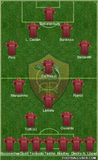 AS Roma Formation 2013