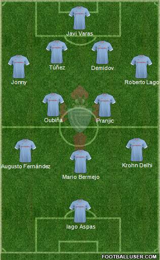 R.C. Celta S.A.D. Formation 2013