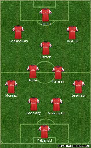 Arsenal Formation 2013