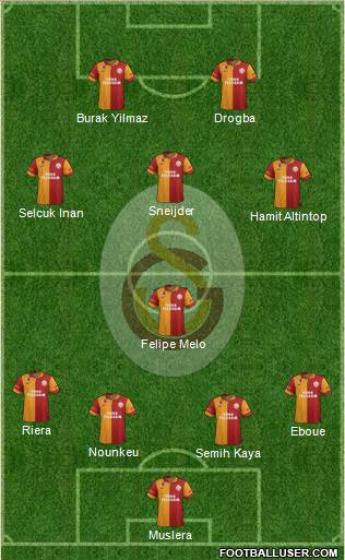 Galatasaray SK Formation 2013