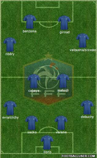 France Formation 2013