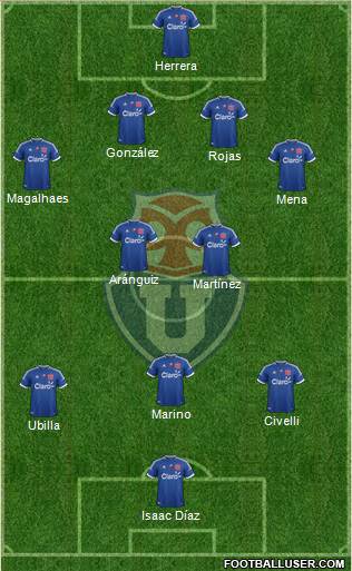 CF Universidad de Chile Formation 2013