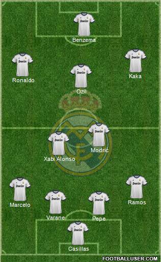 Real Madrid C.F. Formation 2013
