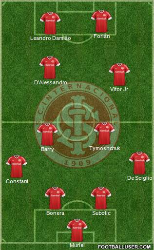 SC Internacional Formation 2013