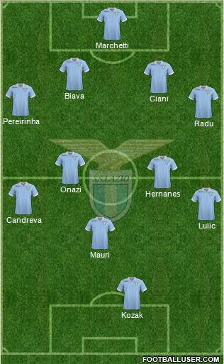 S.S. Lazio Formation 2013