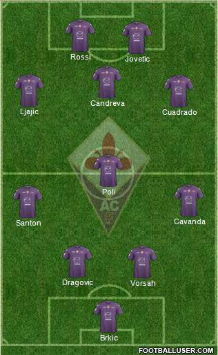 Fiorentina Formation 2013