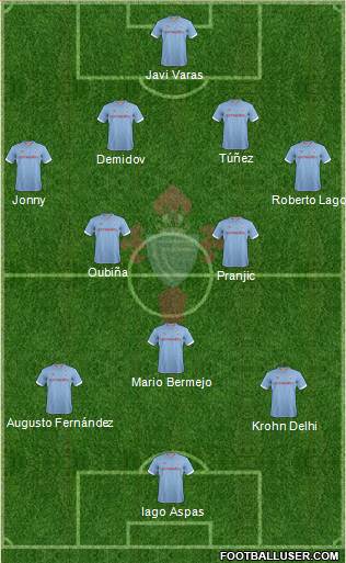 R.C. Celta S.A.D. Formation 2013