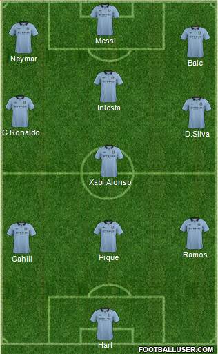 Manchester City Formation 2013