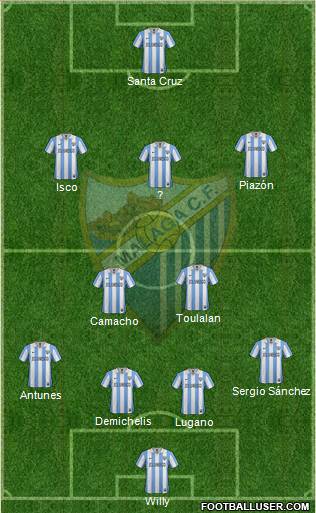 Málaga C.F., S.A.D. Formation 2013