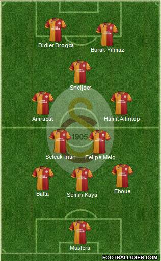 Galatasaray SK Formation 2013