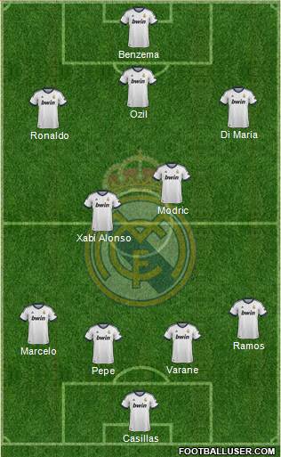 Real Madrid C.F. Formation 2013