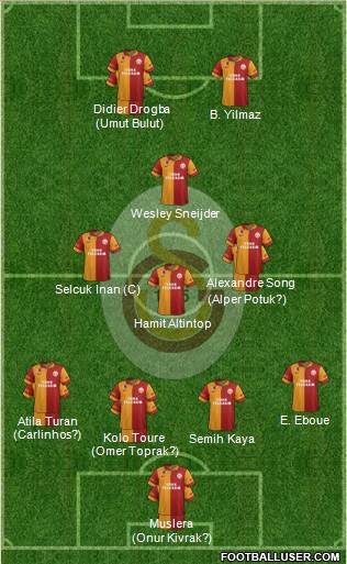 Galatasaray SK Formation 2013