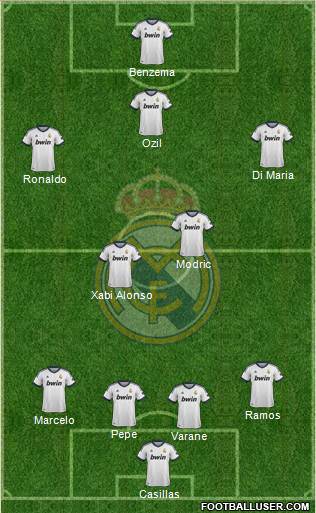 Real Madrid C.F. Formation 2013