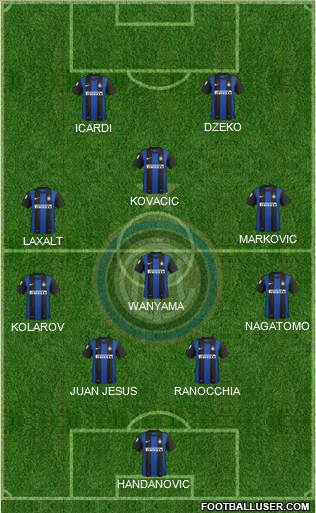F.C. Internazionale Formation 2013