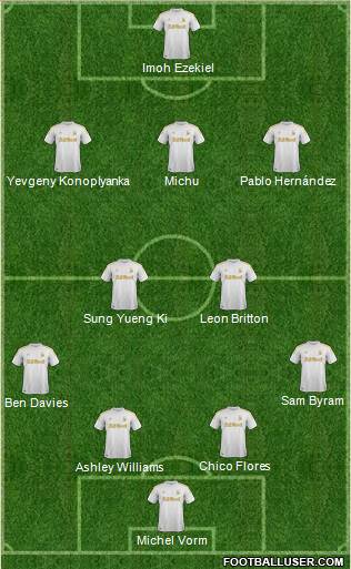 Swansea City Formation 2013