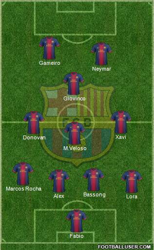 F.C. Barcelona Formation 2013