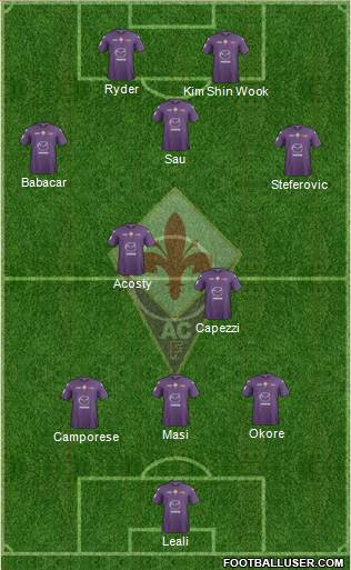 Fiorentina Formation 2013