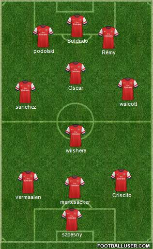 Arsenal Formation 2013