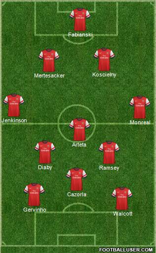 Arsenal Formation 2013