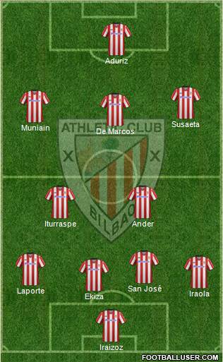 Athletic Club Formation 2013
