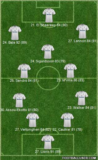 Tottenham Hotspur Formation 2013