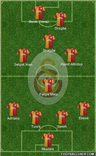 Galatasaray SK Formation 2013