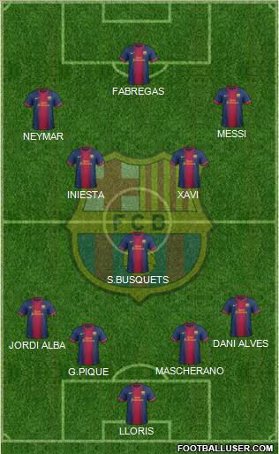F.C. Barcelona Formation 2013